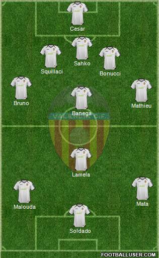 Valencia C.F., S.A.D. Formation 2012