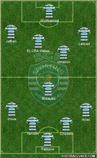 Sporting Clube de Portugal - SAD Formation 2012