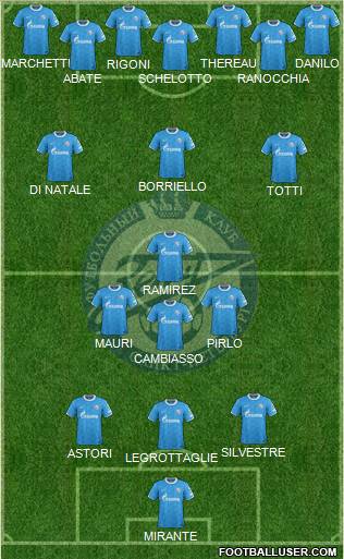 Zenit St. Petersburg Formation 2012