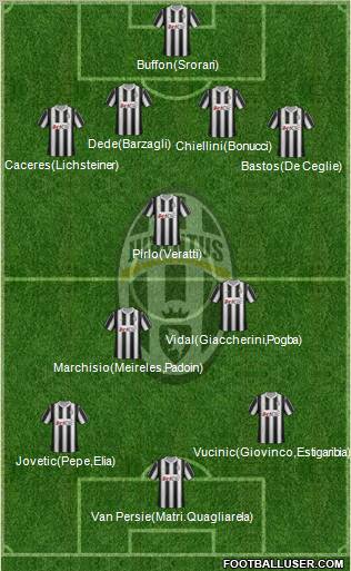 Juventus Formation 2012