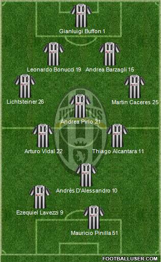 Juventus Formation 2012