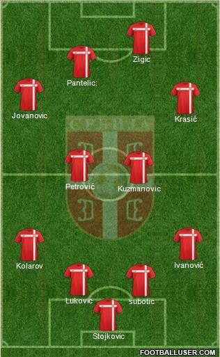 Serbia Formation 2012