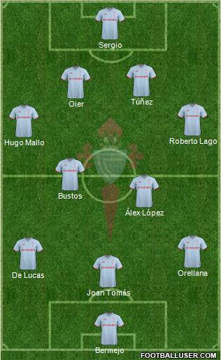 R.C. Celta S.A.D. Formation 2012