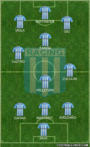 Racing Club Formation 2012