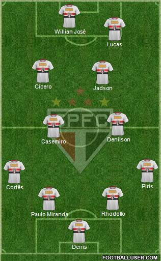 São Paulo FC Formation 2012