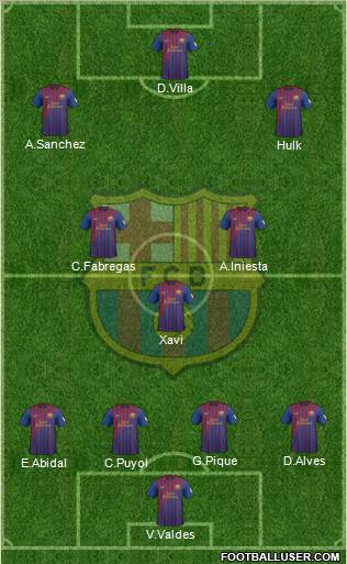 F.C. Barcelona Formation 2012