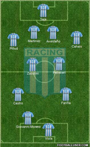 Racing Club Formation 2012