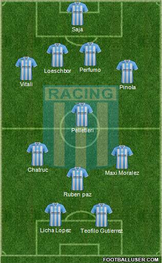 Racing Club Formation 2012