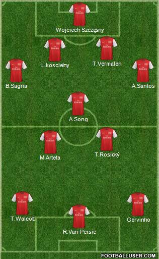 Arsenal Formation 2012