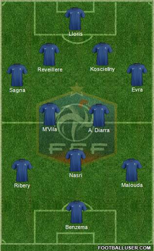 France Formation 2012