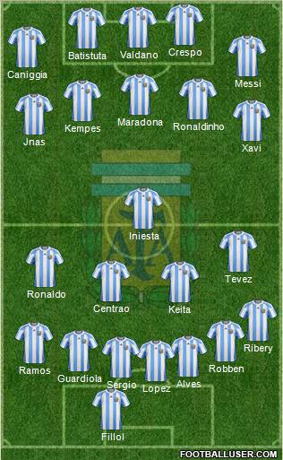 Argentina Formation 2012