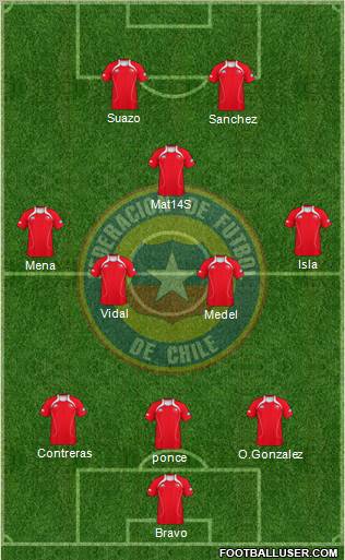 Chile Formation 2012