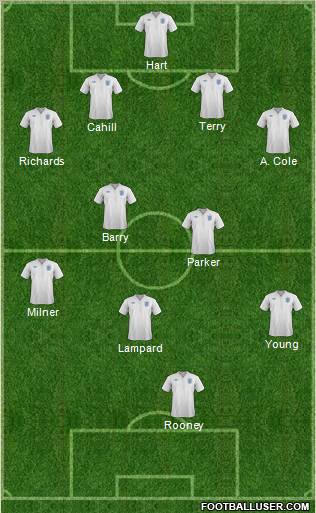 England Formation 2012