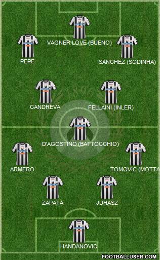 Udinese Formation 2012