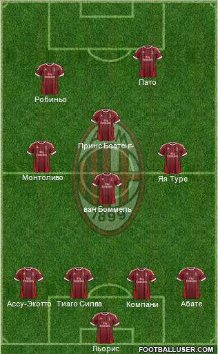 A.C. Milan Formation 2012