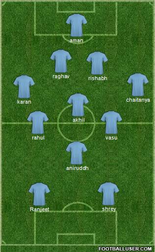 Champions League Team Formation 2012