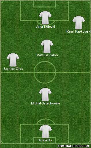 Dream Team Formation 2012