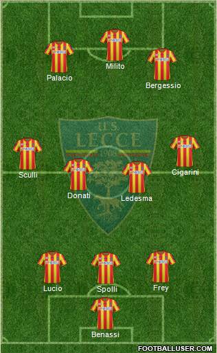 Lecce Formation 2012