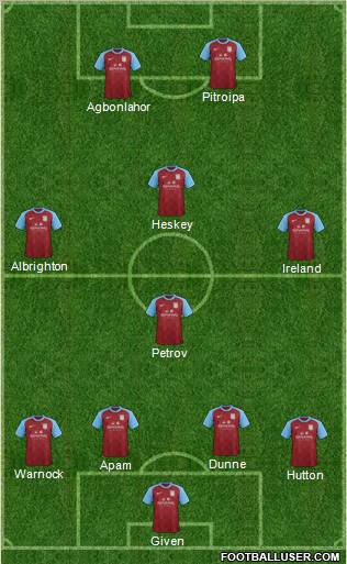 Aston Villa Formation 2012