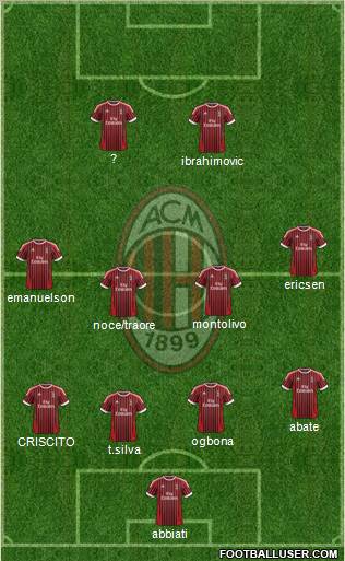 A.C. Milan Formation 2012