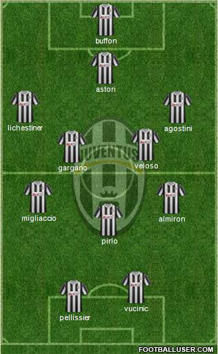 Juventus Formation 2012