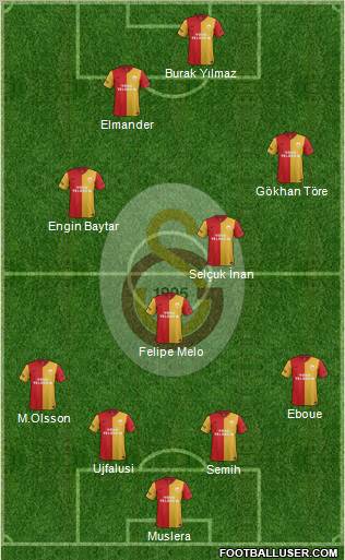 Galatasaray SK Formation 2012