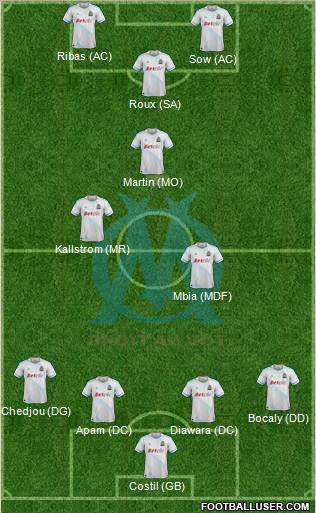 Olympique de Marseille Formation 2012