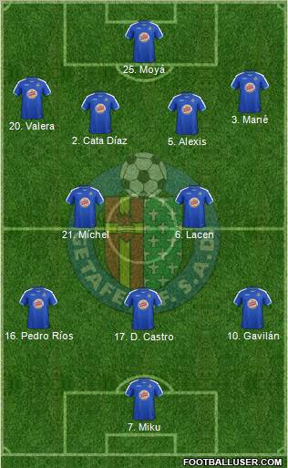 Getafe C.F., S.A.D. Formation 2012