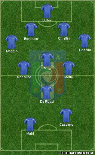 Italy Formation 2012