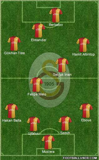 Galatasaray SK Formation 2012