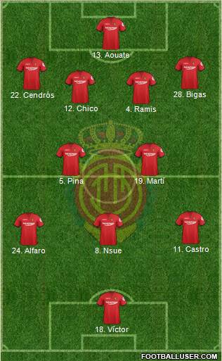 R.C.D. Mallorca S.A.D. Formation 2012