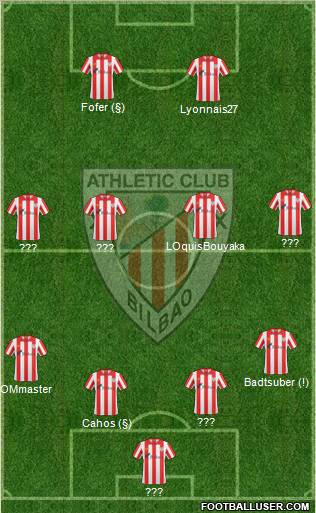 Bilbao Athletic Formation 2012