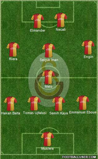 Galatasaray SK Formation 2012