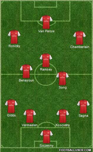 Arsenal Formation 2012