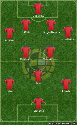 Spain Formation 2012