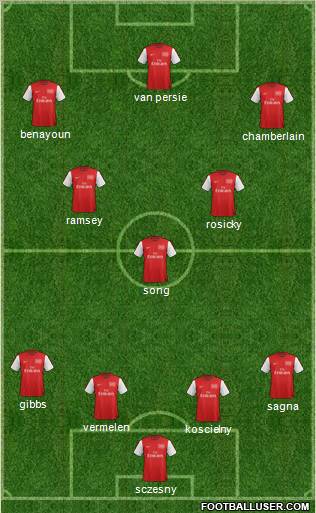 Arsenal Formation 2012