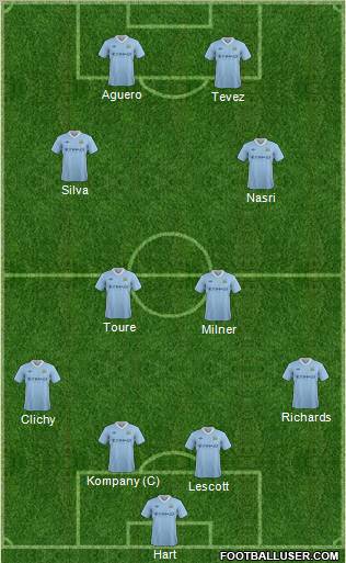 Manchester City Formation 2012