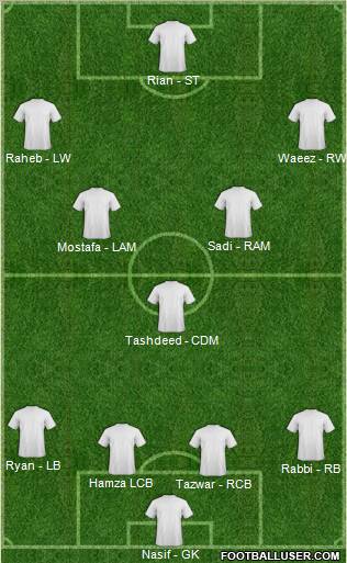 Fifa Team Formation 2012