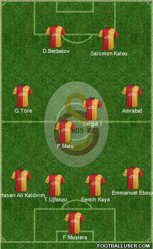 Galatasaray SK Formation 2012