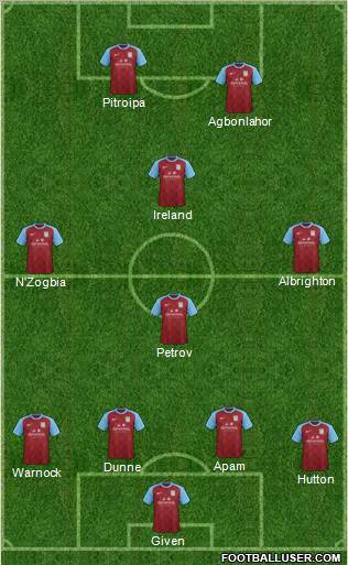 Aston Villa Formation 2012