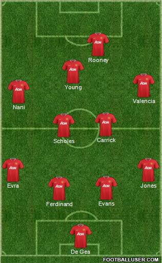 Manchester United Formation 2012