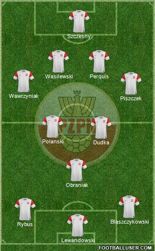 Poland Formation 2012