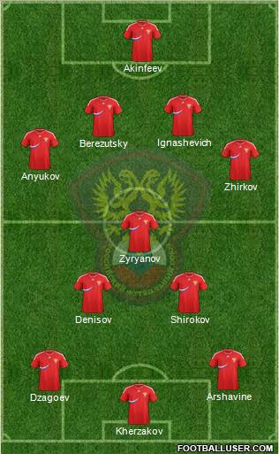 Russia Formation 2012