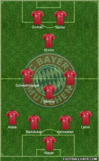 FC Bayern München Formation 2012