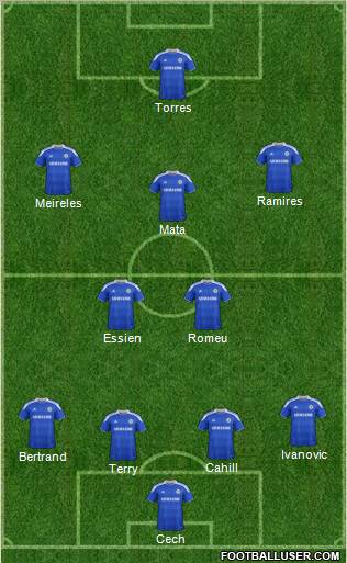 Chelsea Formation 2012