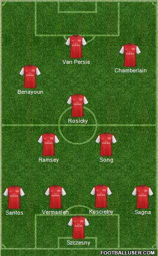 Arsenal Formation 2012