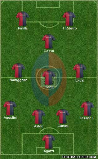 Cagliari Formation 2012