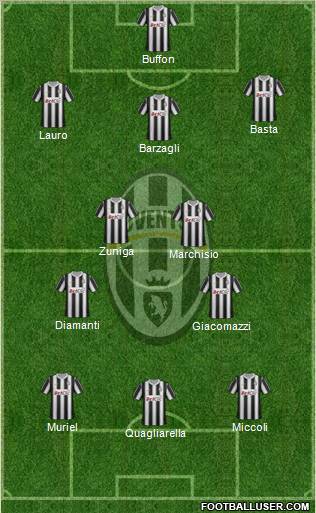 Juventus Formation 2012