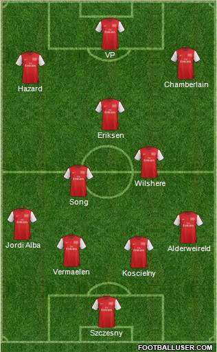 Arsenal Formation 2012