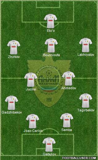 Anzhi Makhachkala Formation 2012